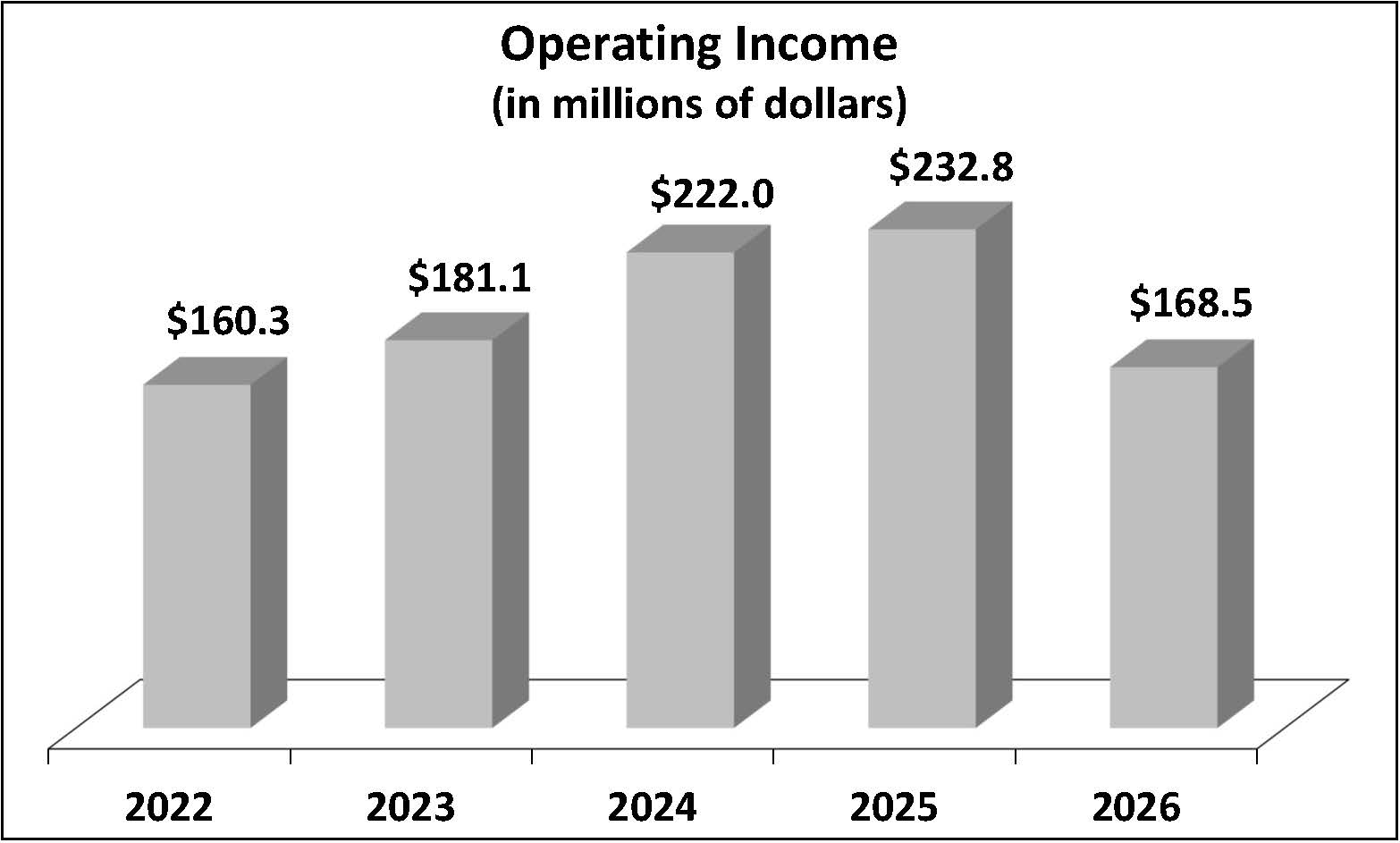 20260527_Operating_Income.jpg