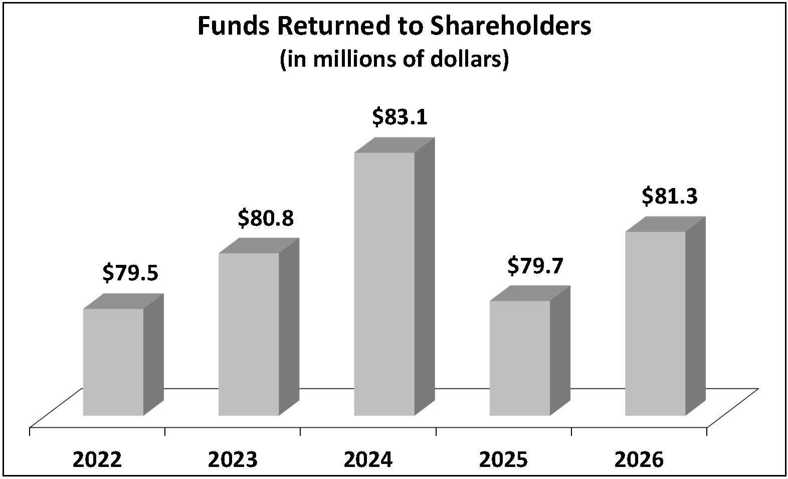 20260527_Shareholder_Funds.jpg