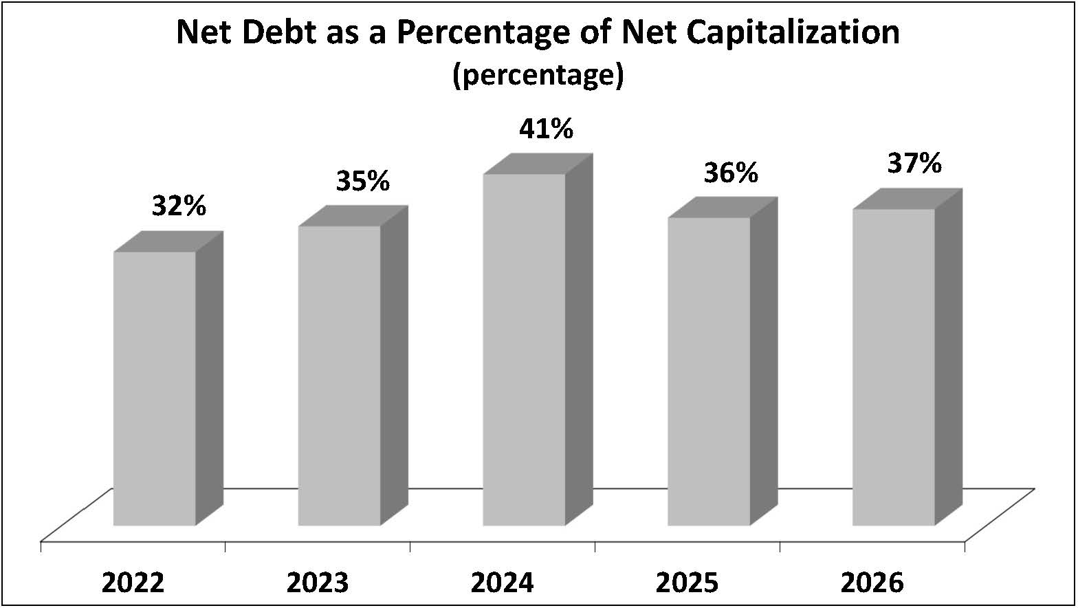20260527_Net_Debt.jpg