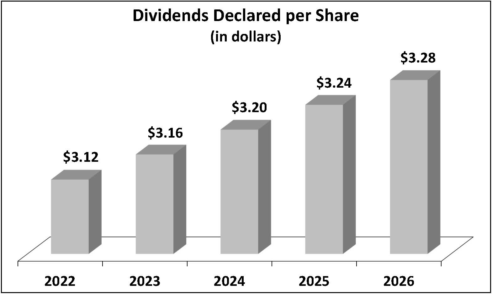 20260527_Dividends.jpg