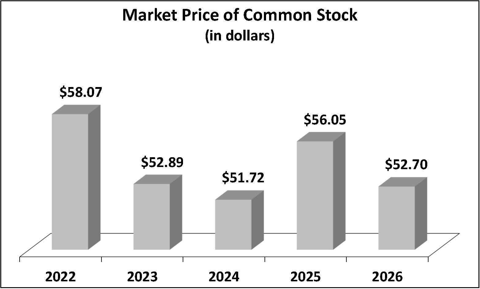 20260527_Share_Price.jpg