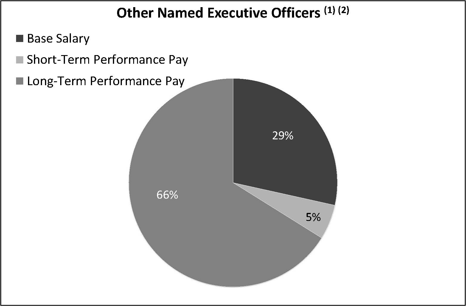 20260603_Officers.jpg