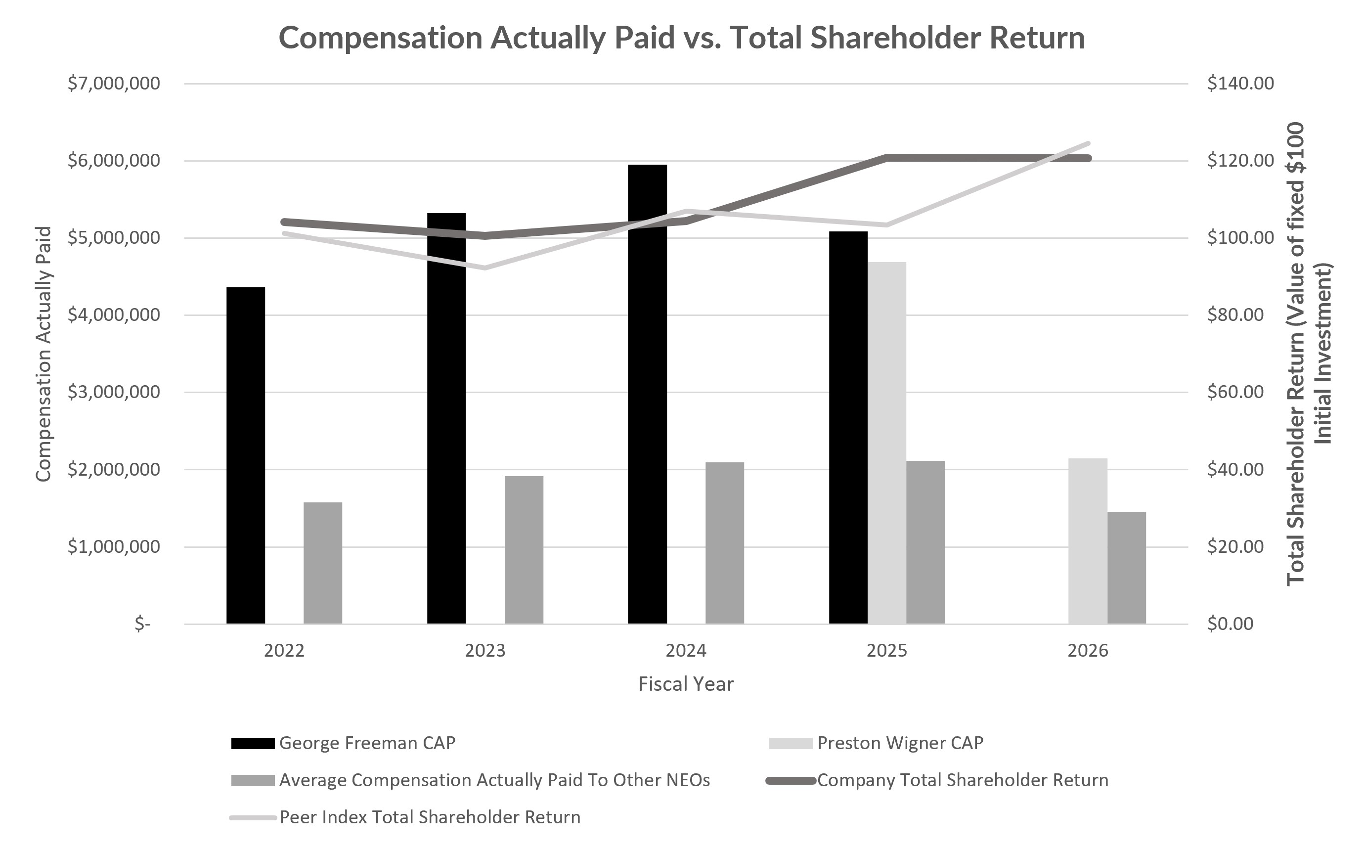 FINAL Compensation Actually Paid vs. Total Shareholder Return.jpg