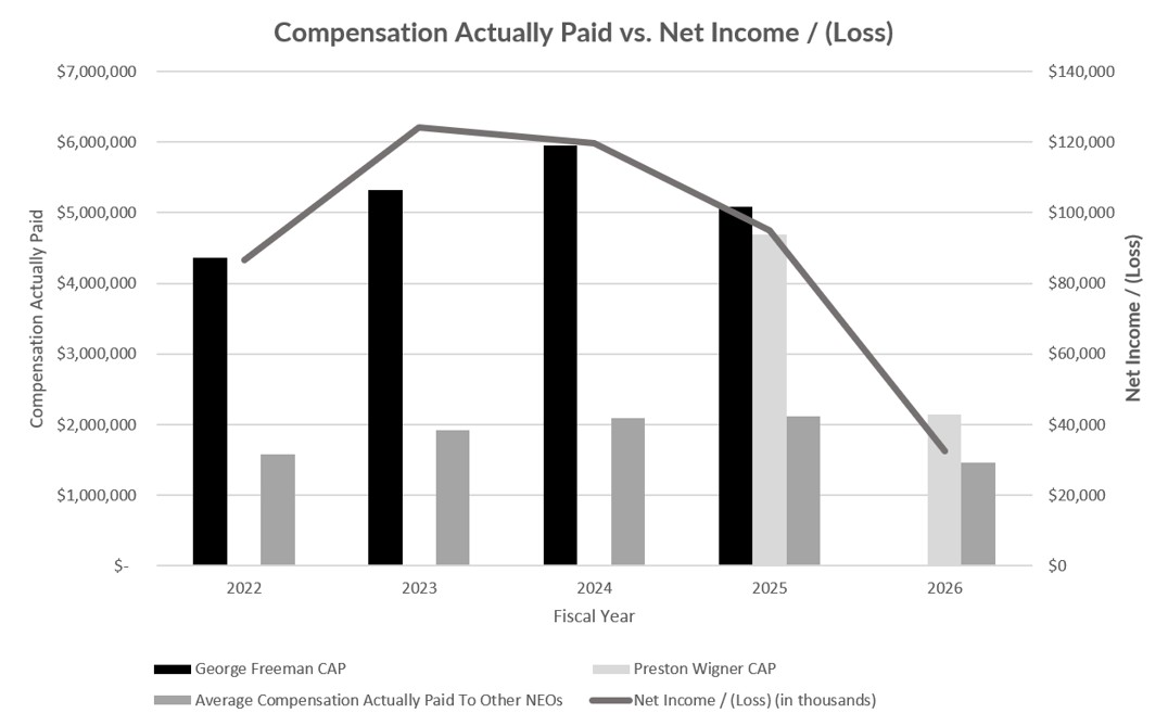 FINAL Compensation Actually Paid vs Net Income Loss.jpg