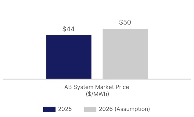 chart-93e096f609544d0ea48a.jpg