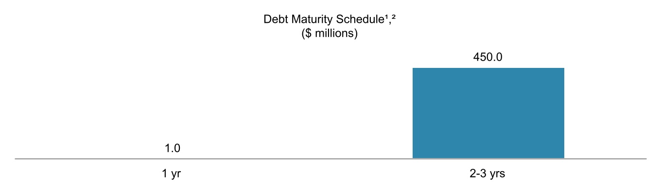 chart-70f3b639e2694f8a8eca.jpg