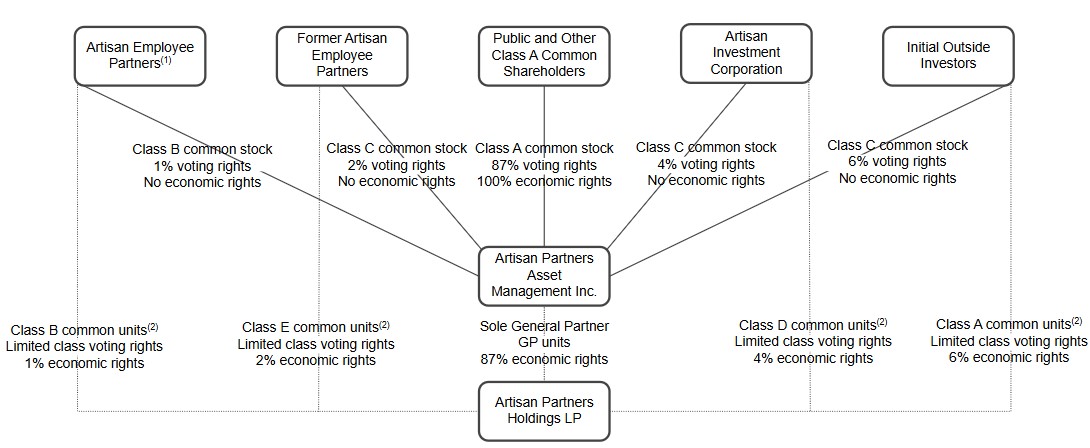 Organizational Structure.jpg