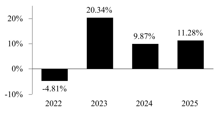 chart-e198ecc01d8249a1b6da.jpg