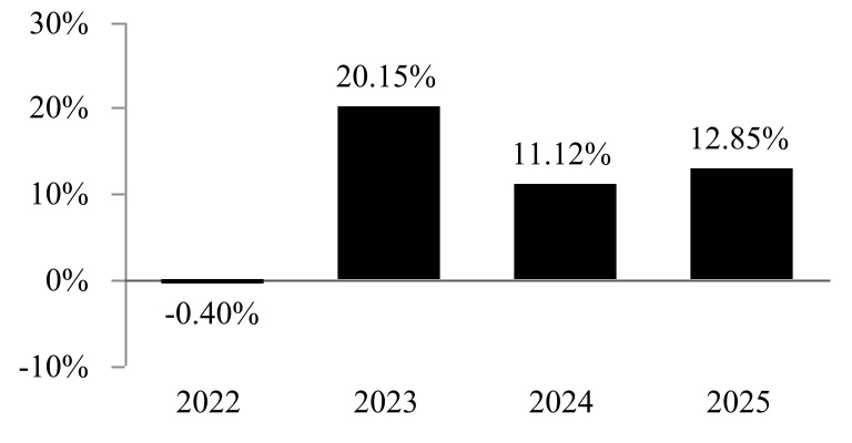 chart-d0aa19756f424658898a.jpg