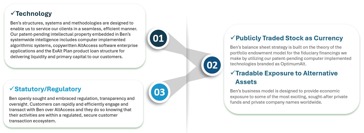 Ben's Competitive Advantages Image (002).jpg