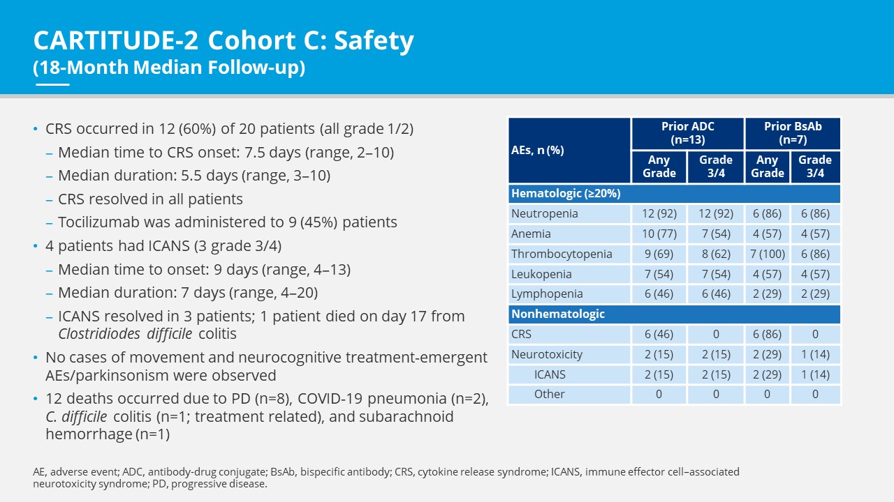 CARTITUDE_2 Cohort C Safety.jpg