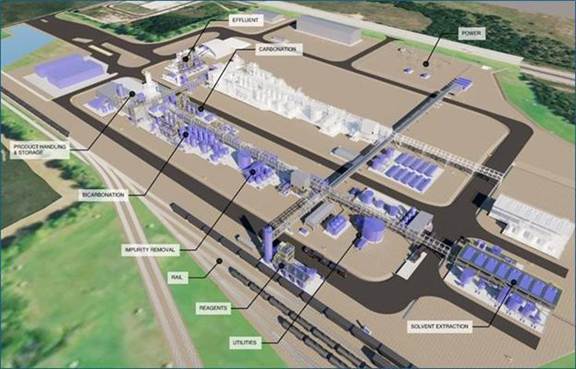 A aerial view of a factory
Description automatically generated