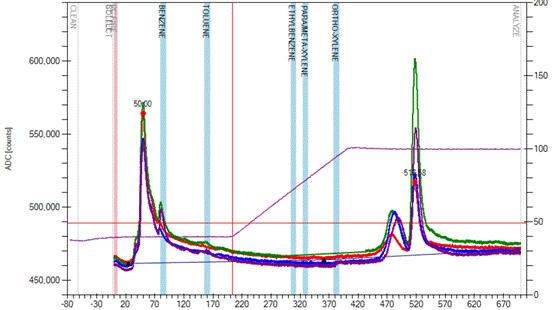 A graph of a normalized curve

AI-generated content may be incorrect.