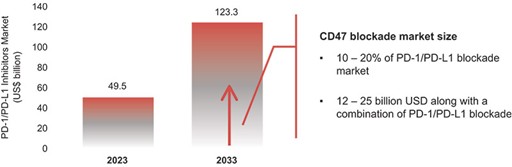 Graphic