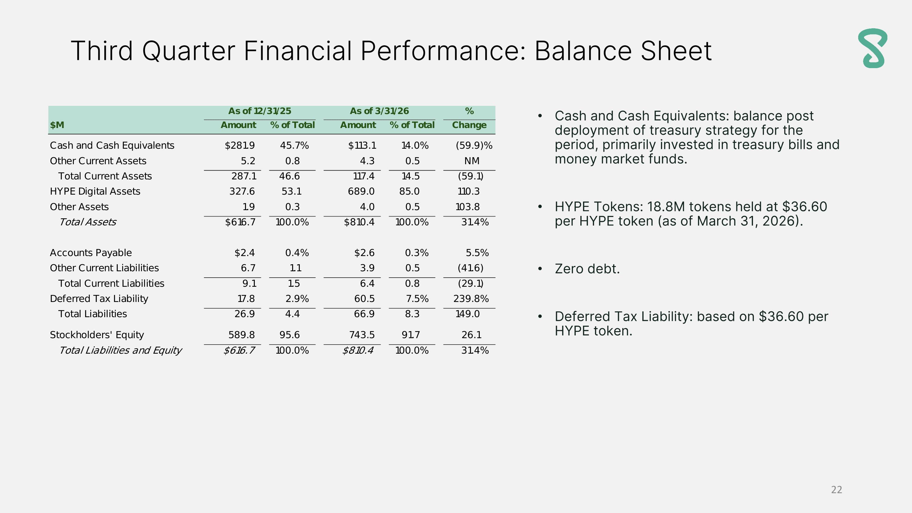 Slide 22