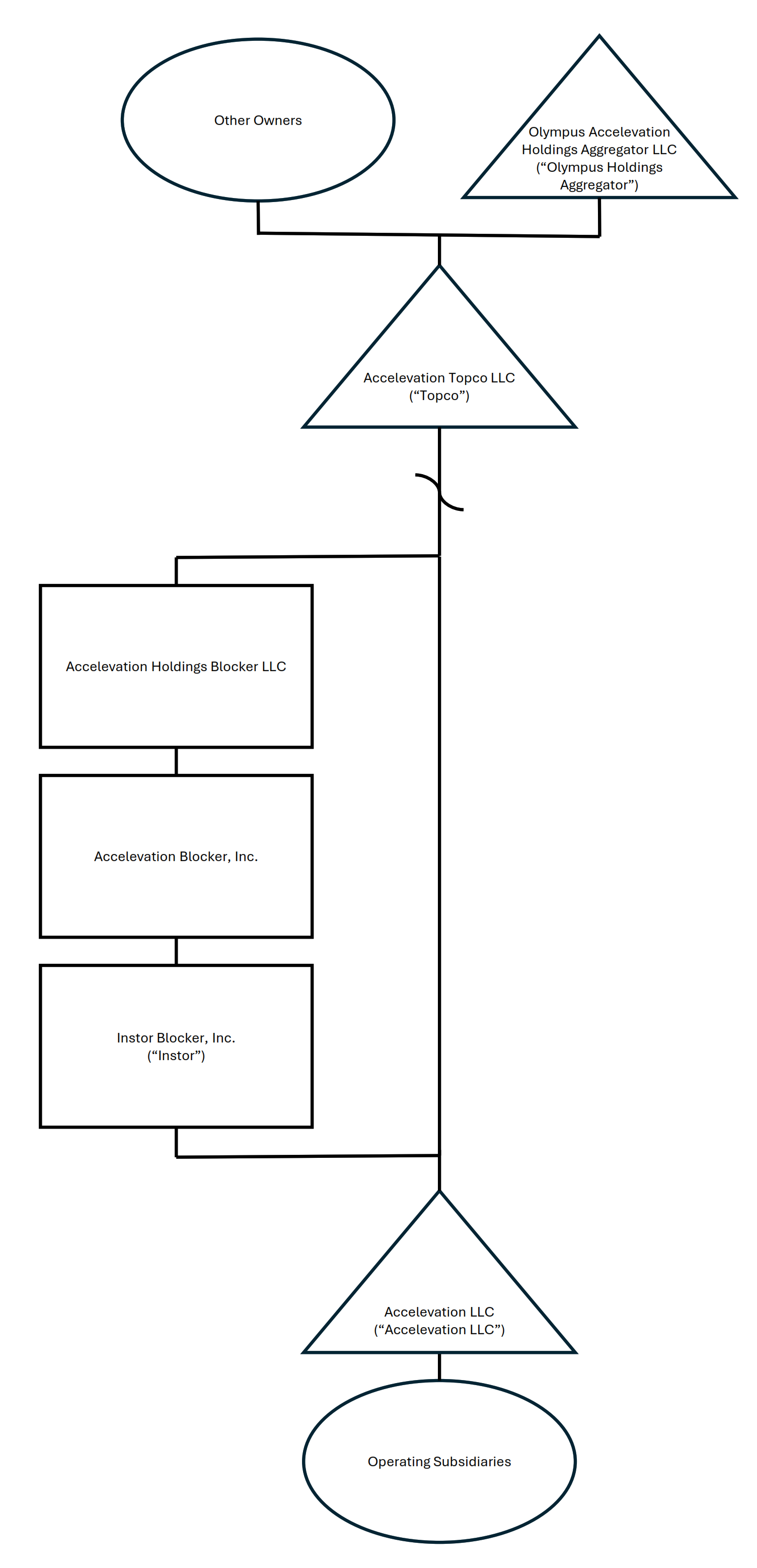 strtingstructure_001.jpg