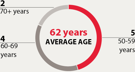 03_CAH_Demographic_Age.jpg