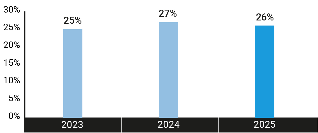 03_ABH_bar_distribution-channels_AUM.jpg